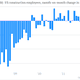 Image for article titled A visual look at some important details from the US jobs report